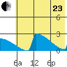 King Salmon tide chart for Saturday, May 23, 2026