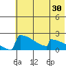 King Salmon tide chart for Saturday, May 30, 2026