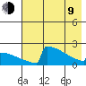 King Salmon tide chart for Saturday, May 9, 2026
