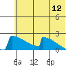 King Salmon tide chart for Friday, June 12, 2026
