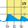 King Salmon tide chart for Monday, June 15, 2026