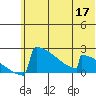 King Salmon tide chart for Wednesday, June 17, 2026