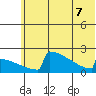 King Salmon tide chart for Sunday, June 7, 2026