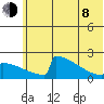 King Salmon tide chart for Monday, June 8, 2026