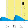 King Salmon tide chart for Tuesday, June 9, 2026