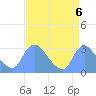 Kingman Lake tide chart for Monday, September 6, 2021
