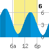 Kings Bay tide chart for Saturday, March 6, 2021
