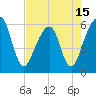 Kings Bay tide chart for Saturday, May 15, 2021