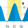 Kings Bay tide chart for Tuesday, November 9, 2021