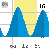 Kings Bay tide chart for Wednesday, February 16, 2022