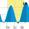 Kings Bay tide chart for Sunday, May 15, 2022