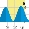 Kings Bay tide chart for Thursday, June 9, 2022