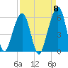 Kings Bay tide chart for Thursday, September 8, 2022