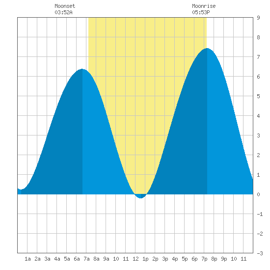 Kings Bay tide chart for Tuesday, September 26, 2023