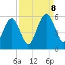 Kings Bay tide chart for Friday, September 8, 2023