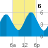 Kings Bay tide chart for Monday, November 6, 2023