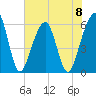 Kings Bay tide chart for Saturday, June 8, 2024