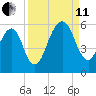Kings Bay tide chart for Wednesday, September 11, 2024