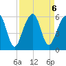 Kings Bay tide chart for Friday, September 6, 2024