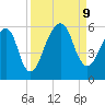 Kings Bay tide chart for Monday, September 9, 2024
