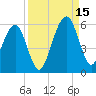 Kings Bay tide chart for Monday, September 15, 2025