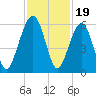 Kings Bay tide chart for Wednesday, November 19, 2025