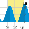 Kings Bay tide chart for Wednesday, April 15, 2026
