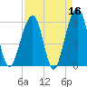 Kings Bay tide chart for Thursday, April 16, 2026