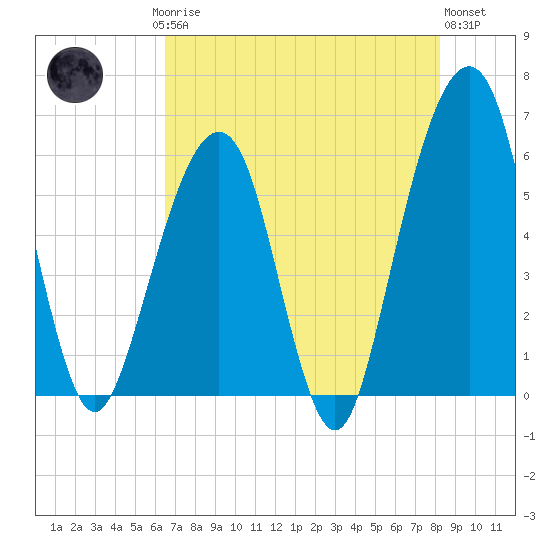 Kings Bay tide chart for Saturday, May 16, 2026