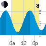 Kings Bay tide chart for Monday, June 8, 2026