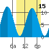 Kings Bay tide chart for Monday, March 15, 2021