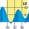 Kings Bay tide chart for Wednesday, May 12, 2021