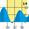 Kings Bay tide chart for Friday, May 14, 2021