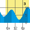 Kings Bay tide chart for Thursday, June 3, 2021