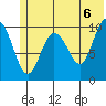 Kings Bay tide chart for Sunday, June 6, 2021