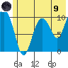 Kings Bay tide chart for Friday, July 9, 2021