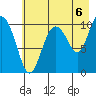 Kings Bay tide chart for Friday, August 6, 2021