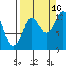 Kings Bay tide chart for Thursday, September 16, 2021