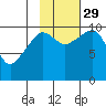 Kings Bay tide chart for Friday, October 29, 2021
