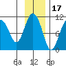 Kings Bay tide chart for Wednesday, November 17, 2021