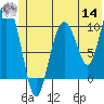 Kings Bay tide chart for Tuesday, June 14, 2022