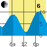 Kings Bay tide chart for Wednesday, July 6, 2022