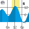 Kings Bay tide chart for Friday, January 6, 2023