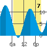 Kings Bay tide chart for Friday, April 7, 2023
