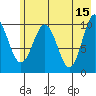 Kings Bay tide chart for Monday, May 15, 2023
