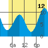 Kings Bay tide chart for Monday, June 12, 2023