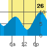 Kings Bay tide chart for Monday, June 26, 2023