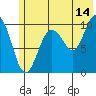 Kings Bay tide chart for Friday, July 14, 2023