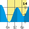 Kings Bay tide chart for Monday, August 14, 2023
