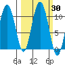 Kings Bay tide chart for Saturday, September 30, 2023